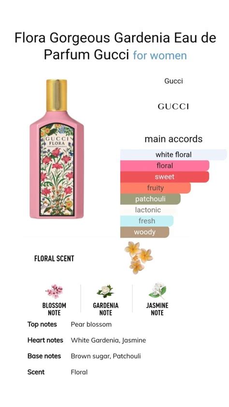 gucci flora edt notes|gucci flora fragrantica.